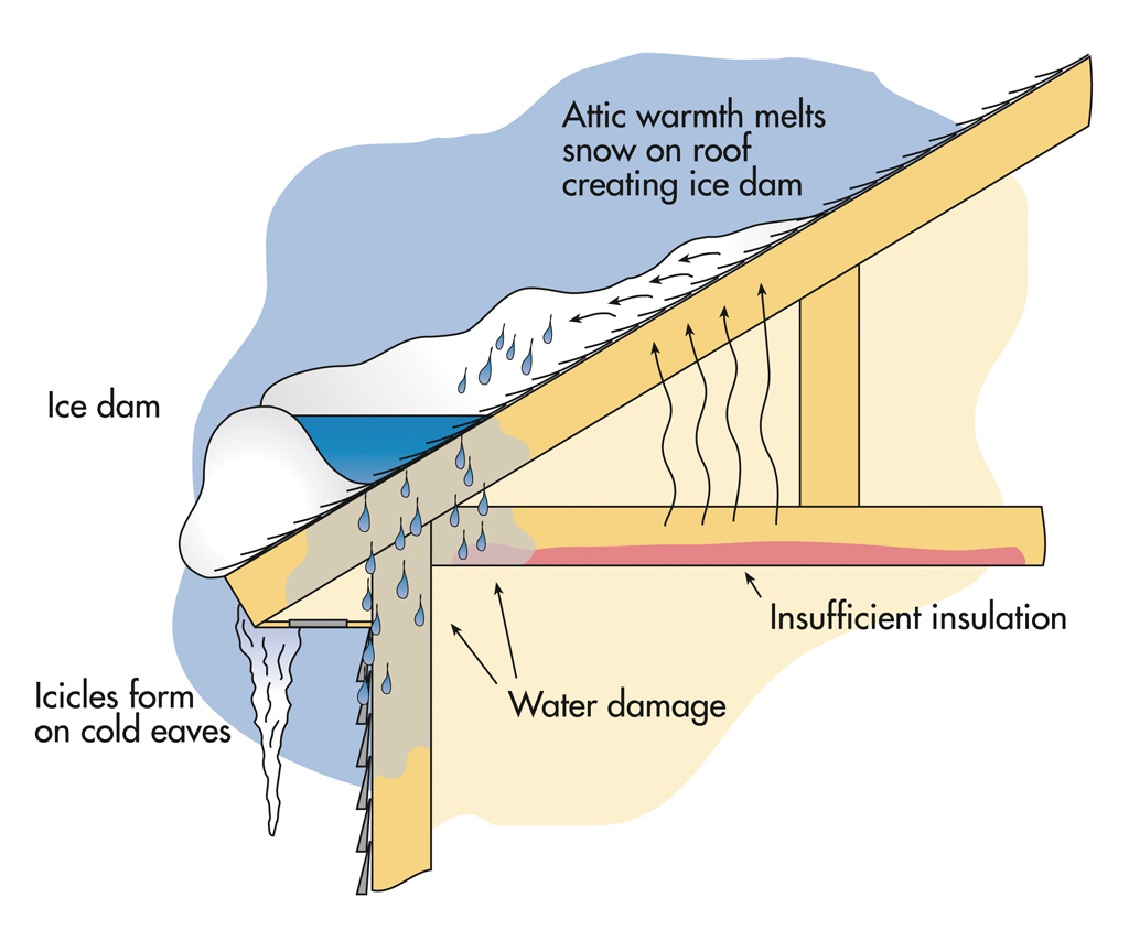 Ice Damming Continues to be a Major Issue for CT Homeowners!